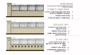 הנחיות נופיות למושבה עתלית