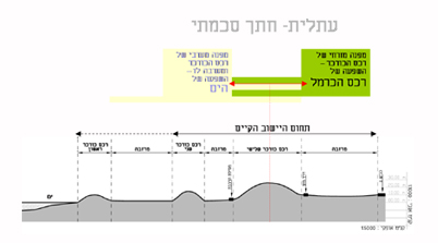 הנחיות נופיות למושבה עתלית