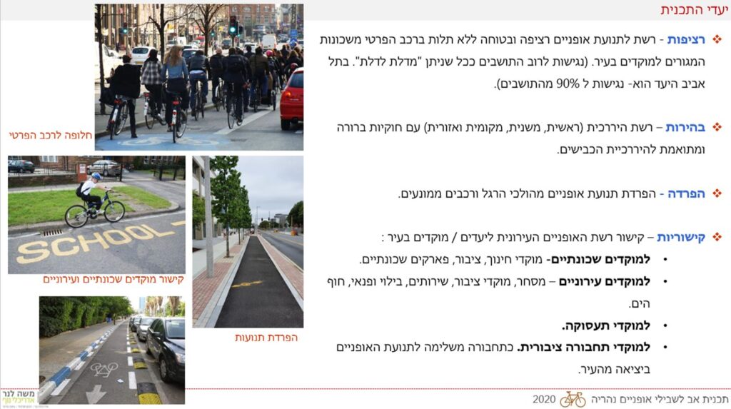 תכנית אופרטיבית לשבילי אופניים והולכי רגל נהריה